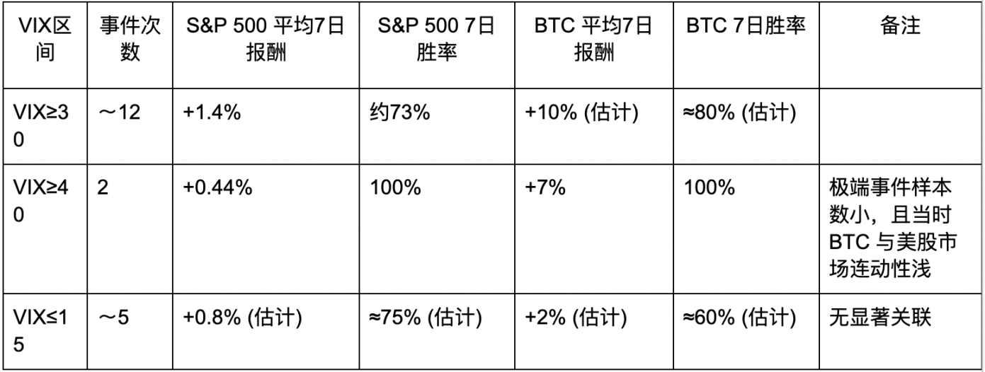 以关税战为例,解读恐慌指数与风险资产走势之间的关系