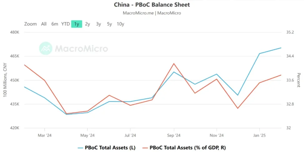 BTC未来行情除了看美联储，还有另一个重要数据