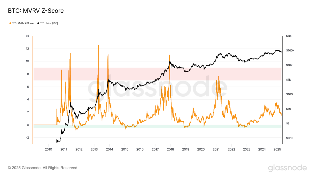 加密市场一周综述（4.7-4.13）关税冲击市场，SOL获PayPal加持          