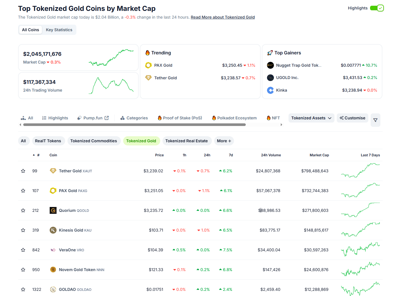 黄金连续创新高，如何在加密市场中投资黄金标的？