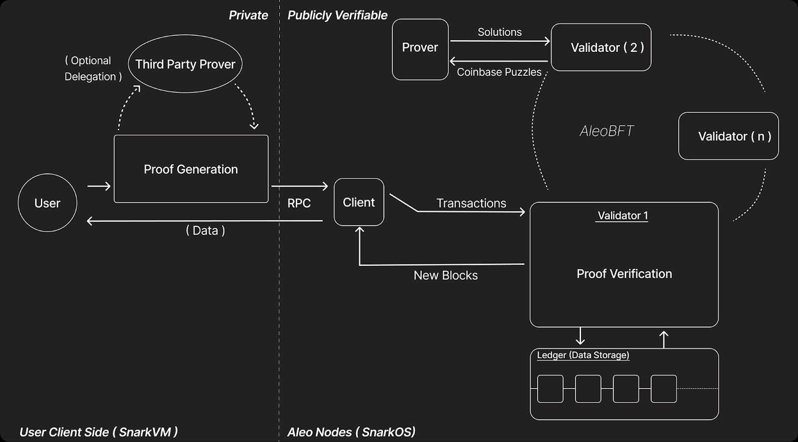 当链上裸奔成常态，Aleo如何用隐私基建重构Web3主权？