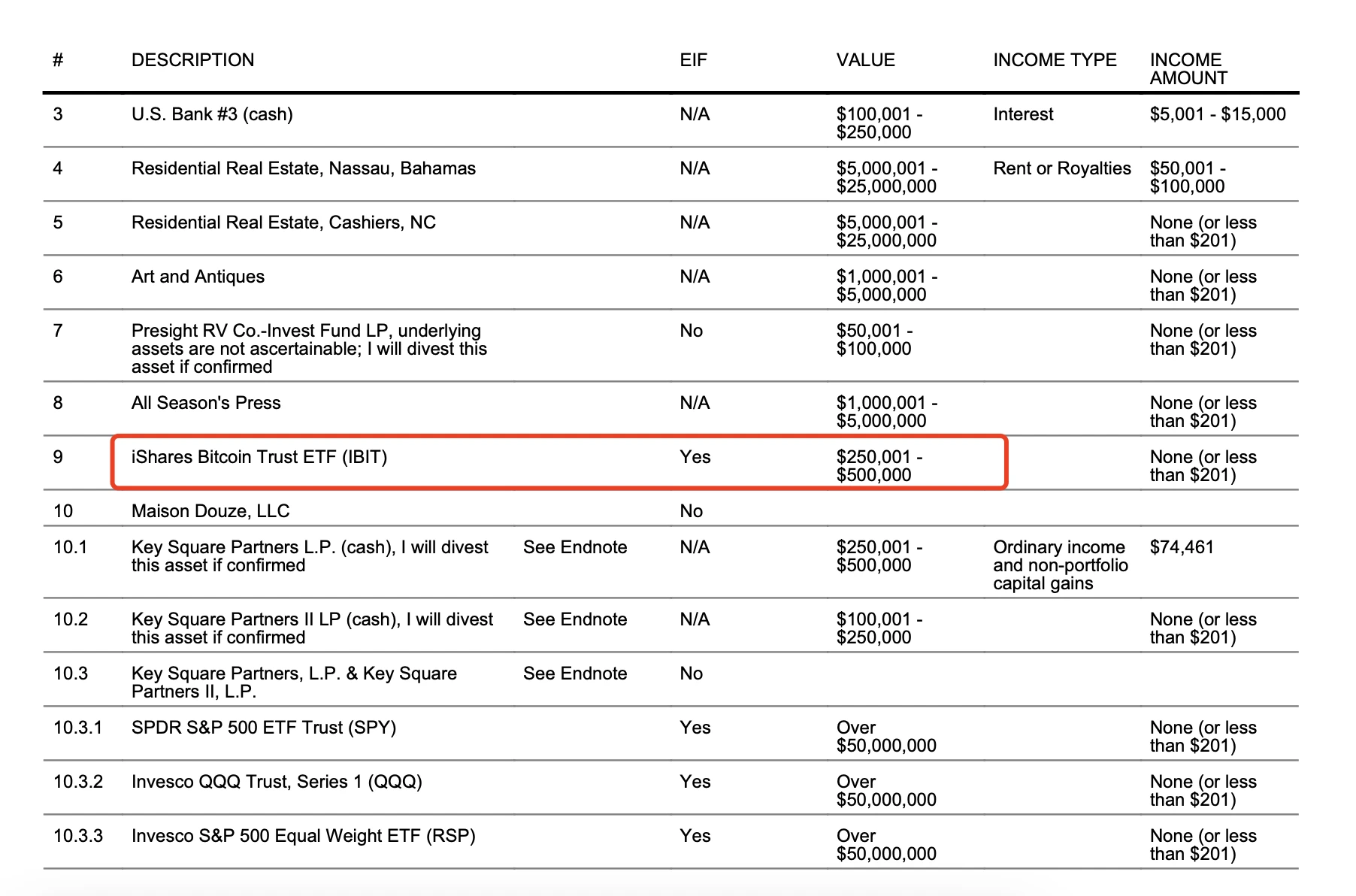 史上最亲加密的政府班底，特朗普内阁官员持仓大揭秘