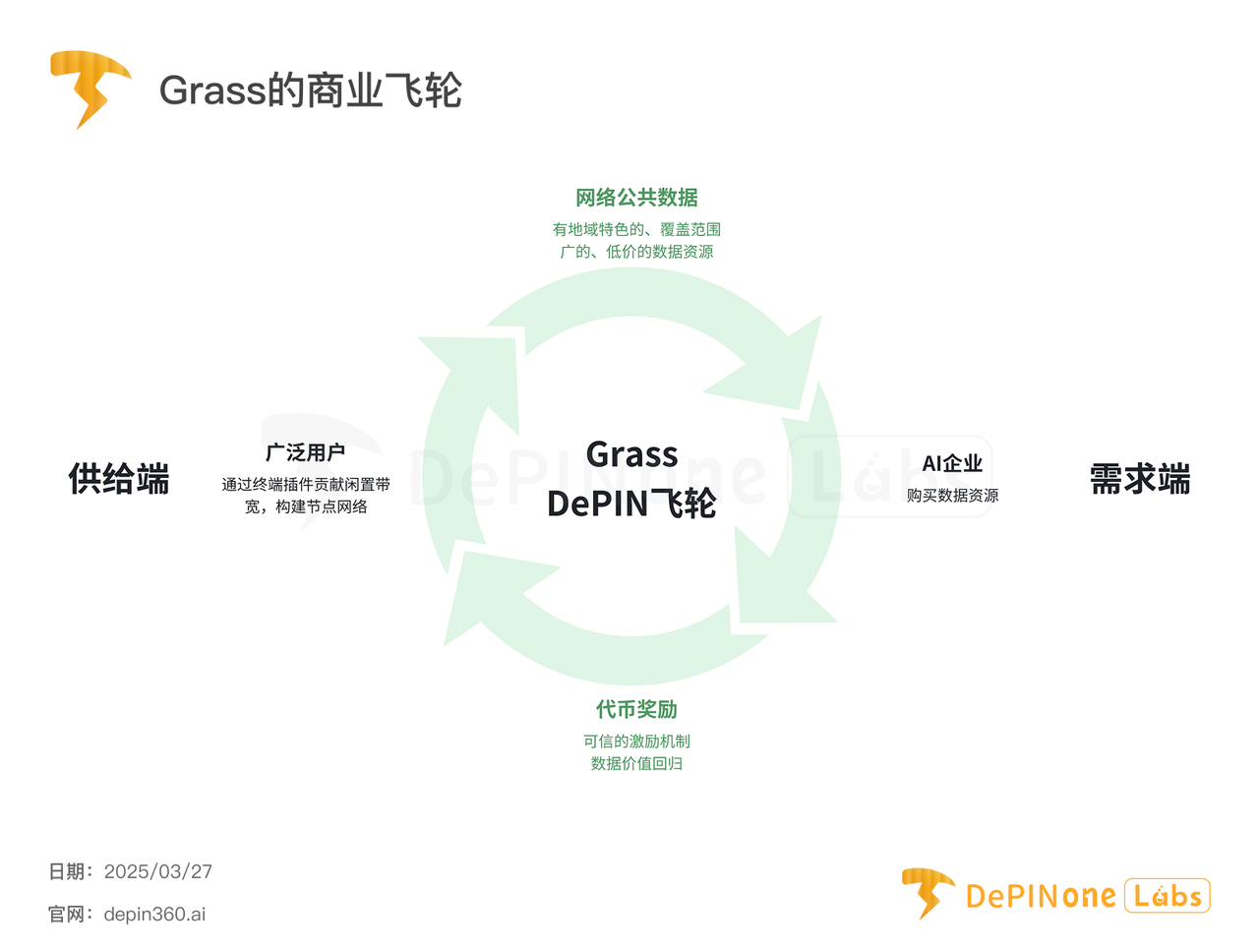 Grass深度研报：DePIN亮眼明星，扩张中的AI数据银行