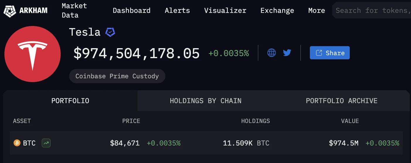 史上最亲加密的政府班底，特朗普内阁官员持仓大揭秘