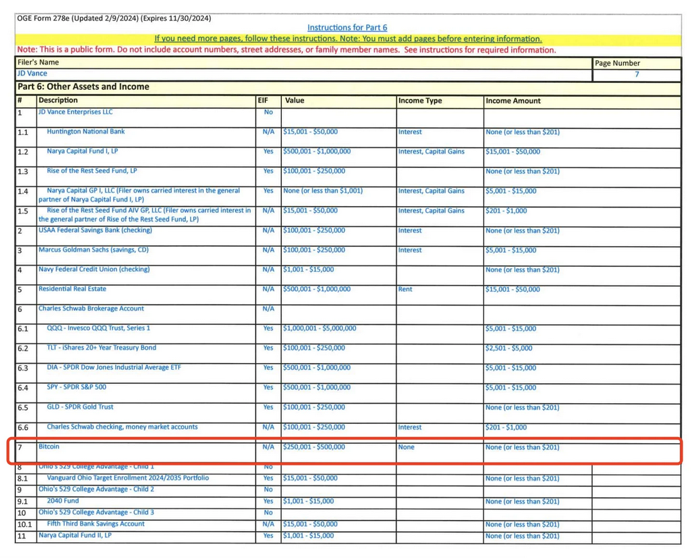 史上最亲加密的政府班底，特朗普内阁官员持仓大揭秘