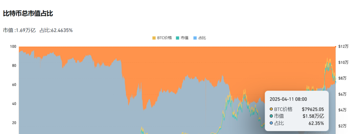ETH/BTC汇率创五年新低，以太坊还有救吗？