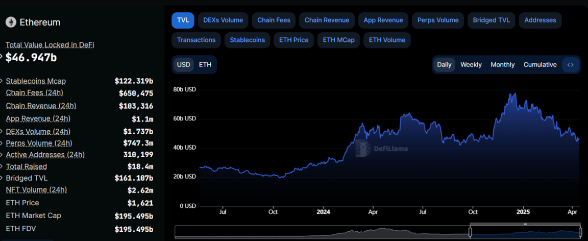 ETH/BTC汇率创五年新低，以太坊还有救吗？