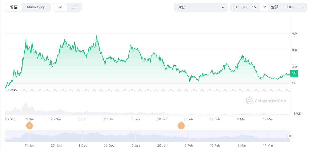Grass深度研报：DePIN亮眼明星，扩张中的AI数据银行