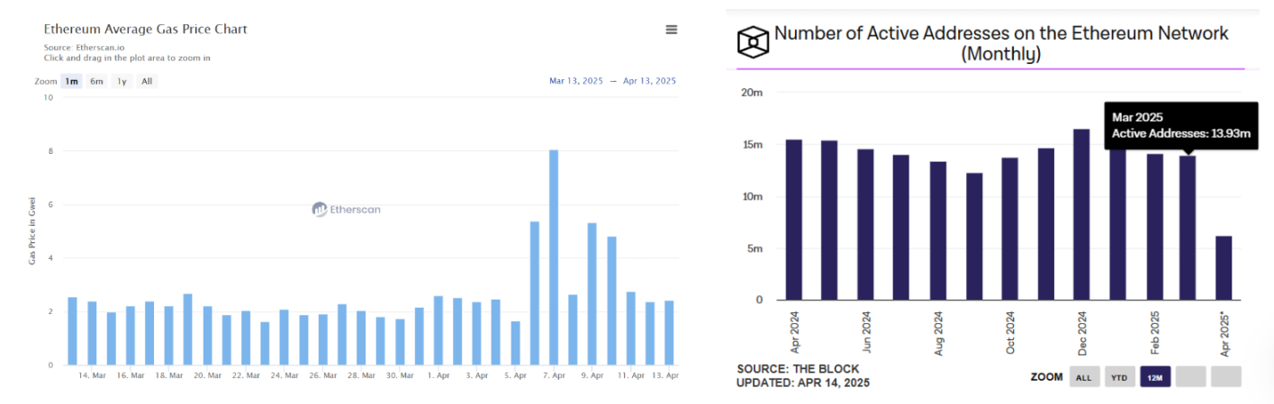 ETH/BTC汇率创五年新低，以太坊还有救吗？