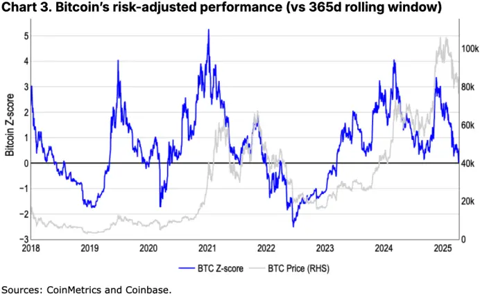 Coinbase月度展望：新一轮“加密寒冬”来临，下半年市场将迎来反弹