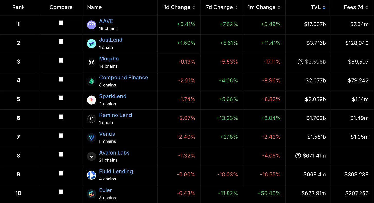 经纪人法案废除、CAKE治理攻击......近期对DeFi的10点思考