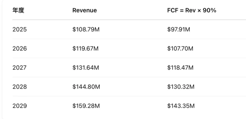 从DeFi到比特币，加密资产估值模型探索