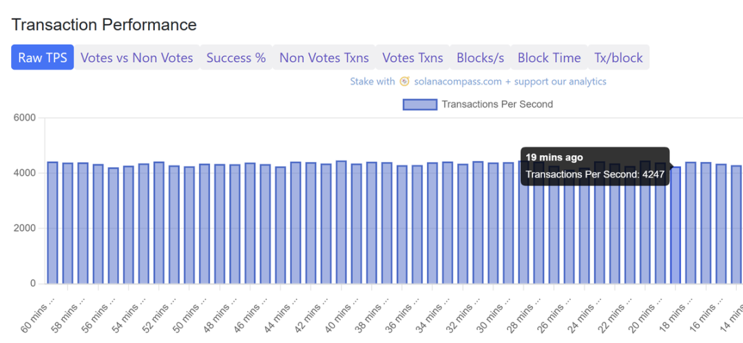 黑转粉，Cyber Capital创始人阐述爱上Solana的原因