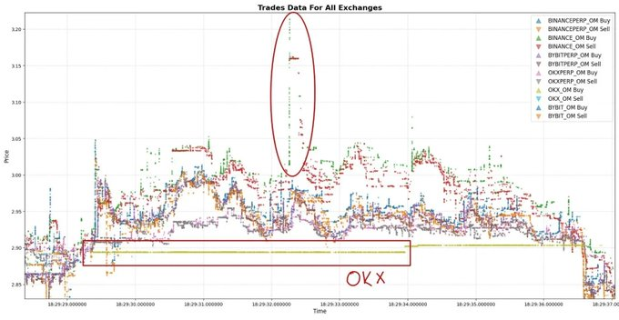 数据揭秘OM崩盘的最初三分钟：谁扣动了“死亡扳机”？
