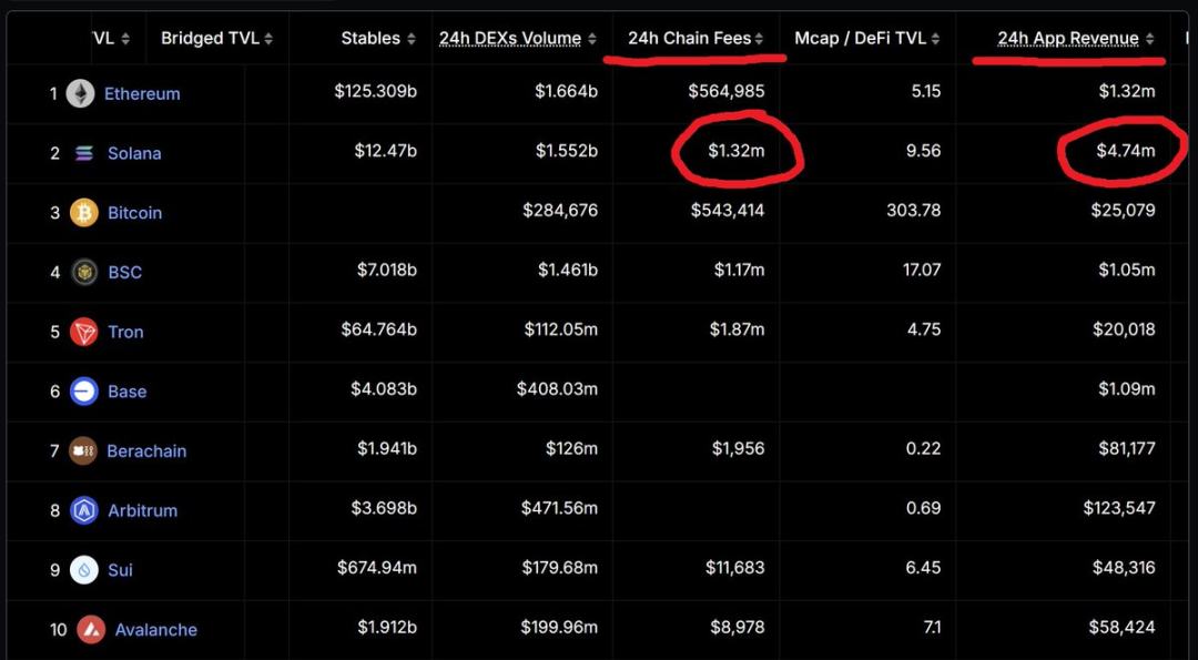 黑转粉，Cyber Capital创始人阐述爱上Solana的原因