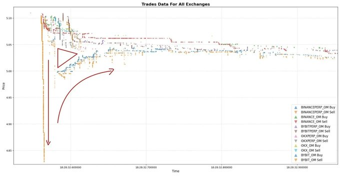 数据揭秘OM崩盘的最初三分钟：谁扣动了“死亡扳机”？