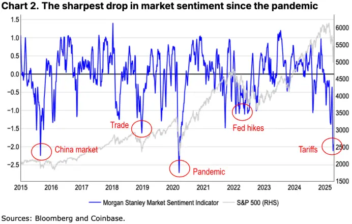 Coinbase月度展望：新一轮“加密寒冬”来临，下半年市场将迎来反弹