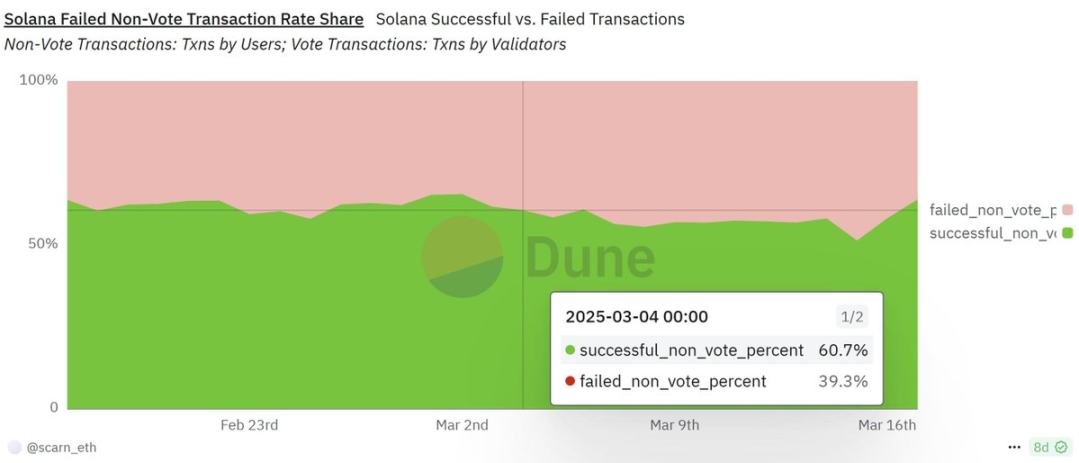 黑转粉，Cyber Capital创始人阐述爱上Solana的原因