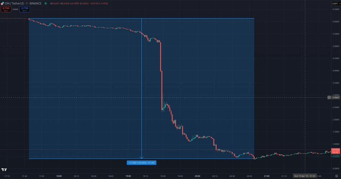 数据揭秘OM崩盘的最初三分钟：谁扣动了“死亡扳机”？