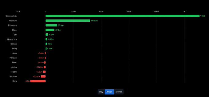 经纪人法案废除、CAKE治理攻击......近期对DeFi的10点思考