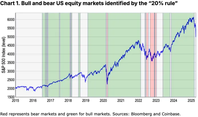 Coinbase月度展望：新一轮“加密寒冬”来临，下半年市场将迎来反弹