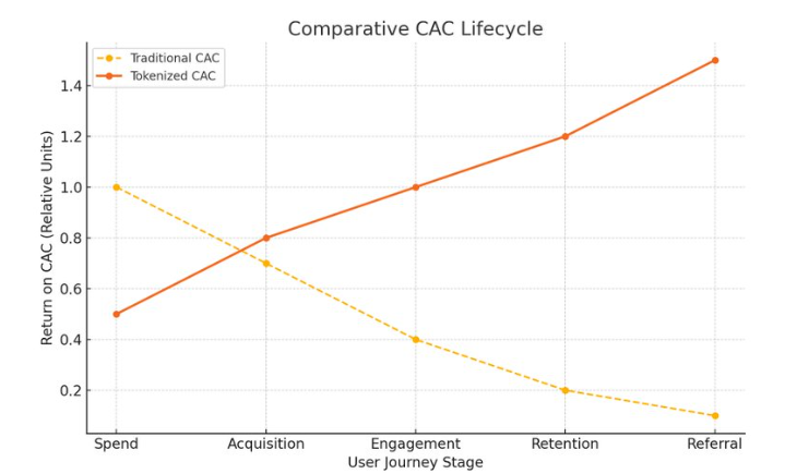 空投不是代币，是对未来信念的定价