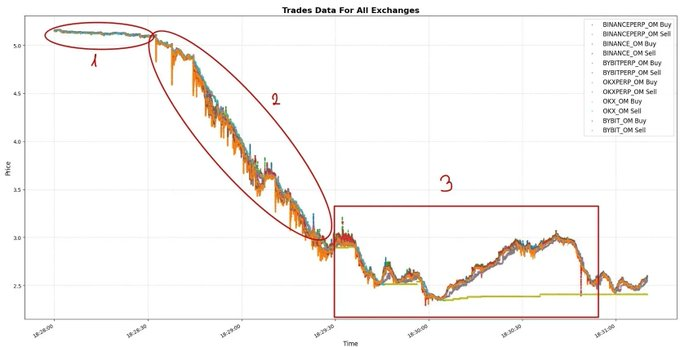 数据揭秘OM崩盘的最初三分钟：谁扣动了“死亡扳机”？