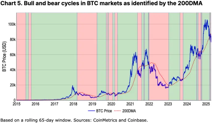 Coinbase月度展望：新一轮“加密寒冬”来临，下半年市场将迎来反弹