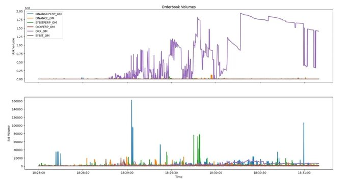 数据揭秘OM崩盘的最初三分钟：谁扣动了“死亡扳机”？
