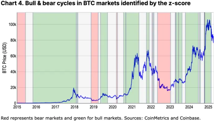 Coinbase月度展望：新一轮“加密寒冬”来临，下半年市场将迎来反弹