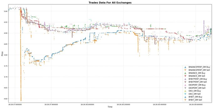 数据揭秘OM崩盘的最初三分钟：谁扣动了“死亡扳机”？
