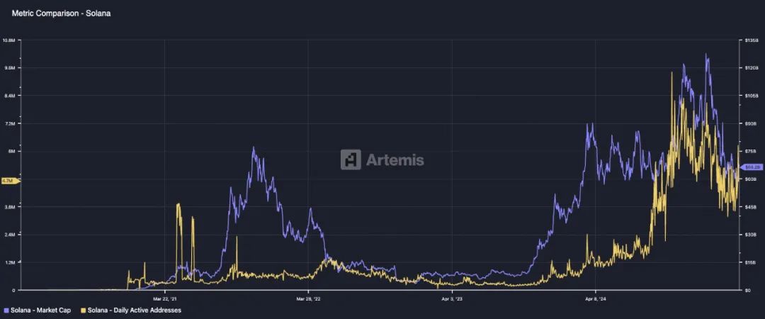 从DeFi到比特币，加密资产估值模型探索