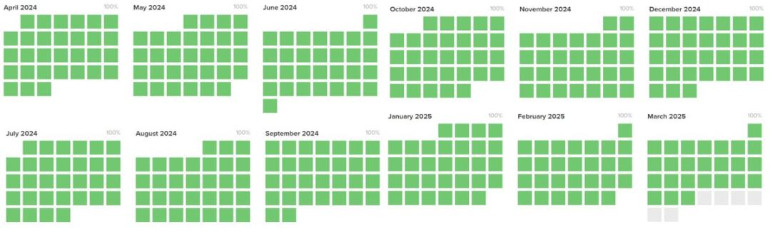 黑转粉，Cyber Capital创始人阐述爱上Solana的原因