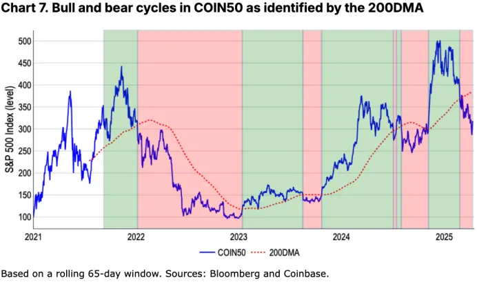 Coinbase月度展望：新一轮“加密寒冬”来临，下半年市场将迎来反弹