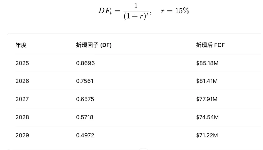 从DeFi到比特币，加密资产估值模型探索