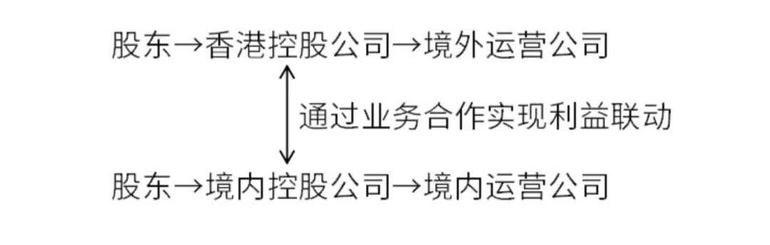 Web3企业出海：股权架构与税务优化策略