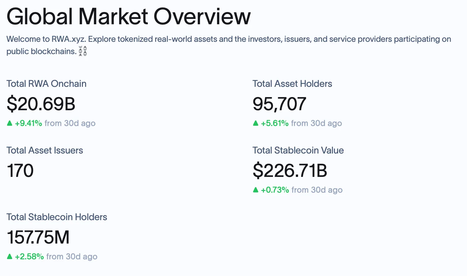 RWA：夹缝中的大象