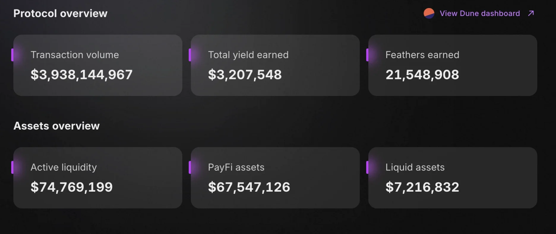 PayFi新星有P2P暴雷风险？浅析Huma.Finance运行机制