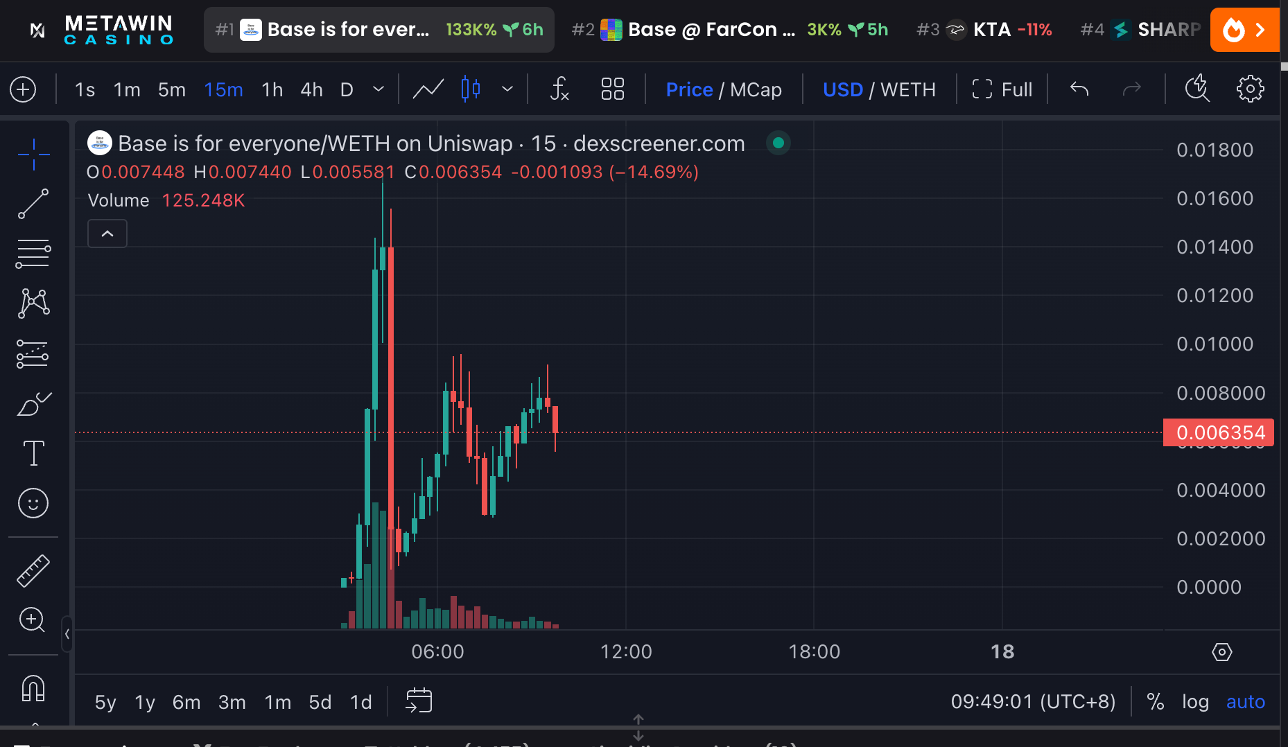 拉盘1小时，Rug 5分钟：Base官方喊单的Meme币也会归零？