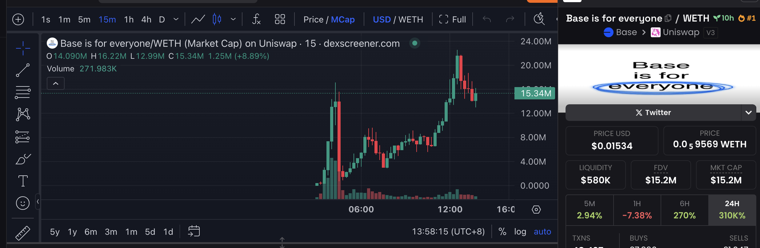 Base官方发币上演营销反转大戏，MEME币暴跌后V反创新高