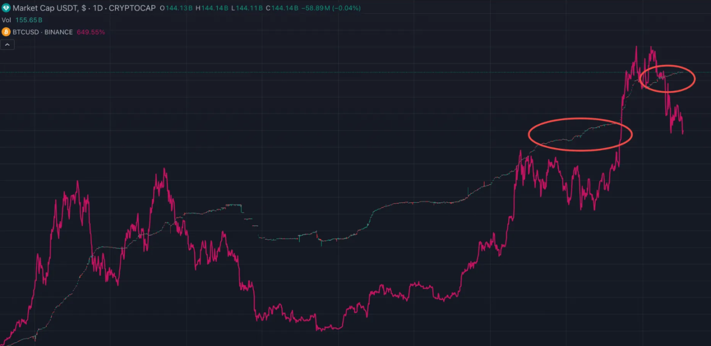 Circle IPO解读：低净利率背后的增长潜力