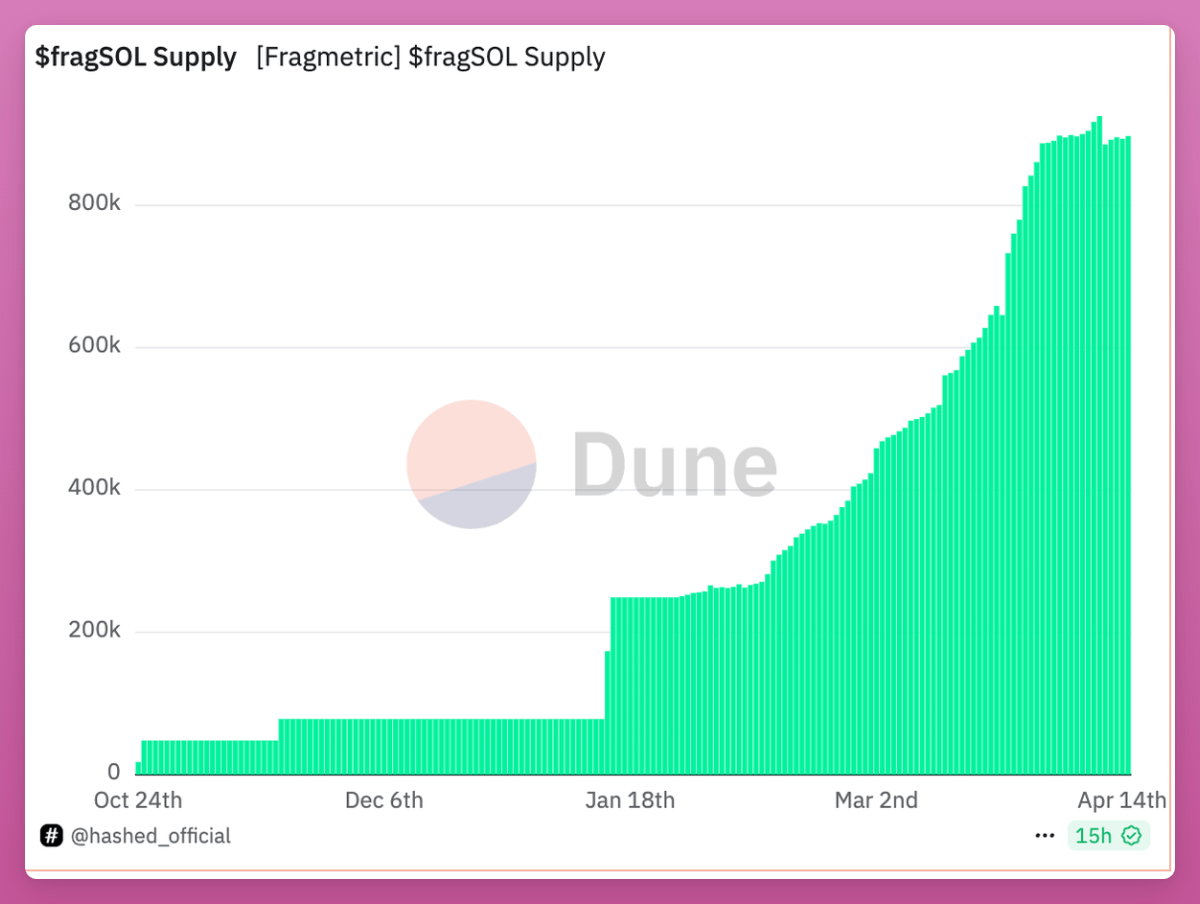 盘点九个未发行代币且可以参与积分挖矿的DeFi协议