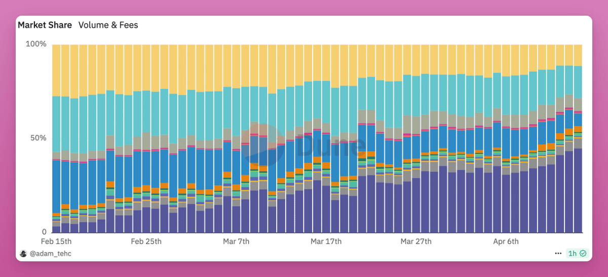 盘点九个未发行代币且可以参与积分挖矿的DeFi协议