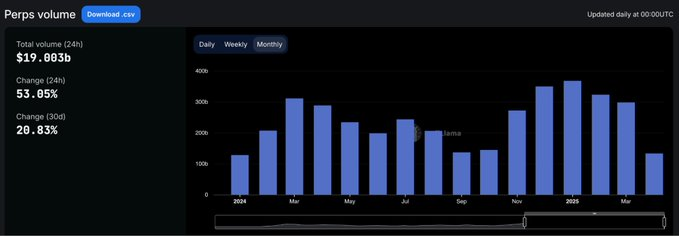 链上流动性的迁移：起落15个月，谁在炒作退潮后屹立不倒？