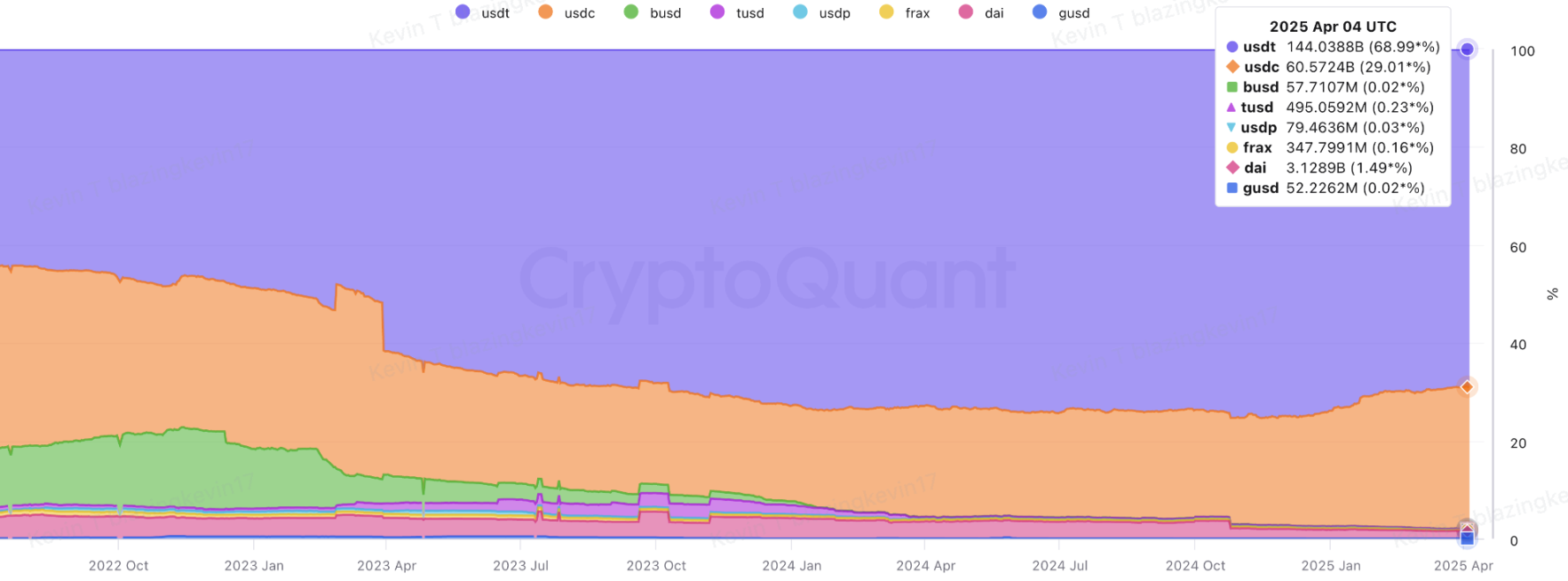 Circle IPO解读：低净利率背后的增长潜力