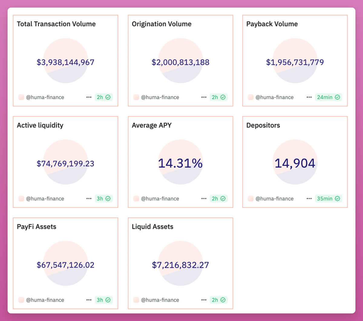 盘点九个未发行代币且可以参与积分挖矿的DeFi协议