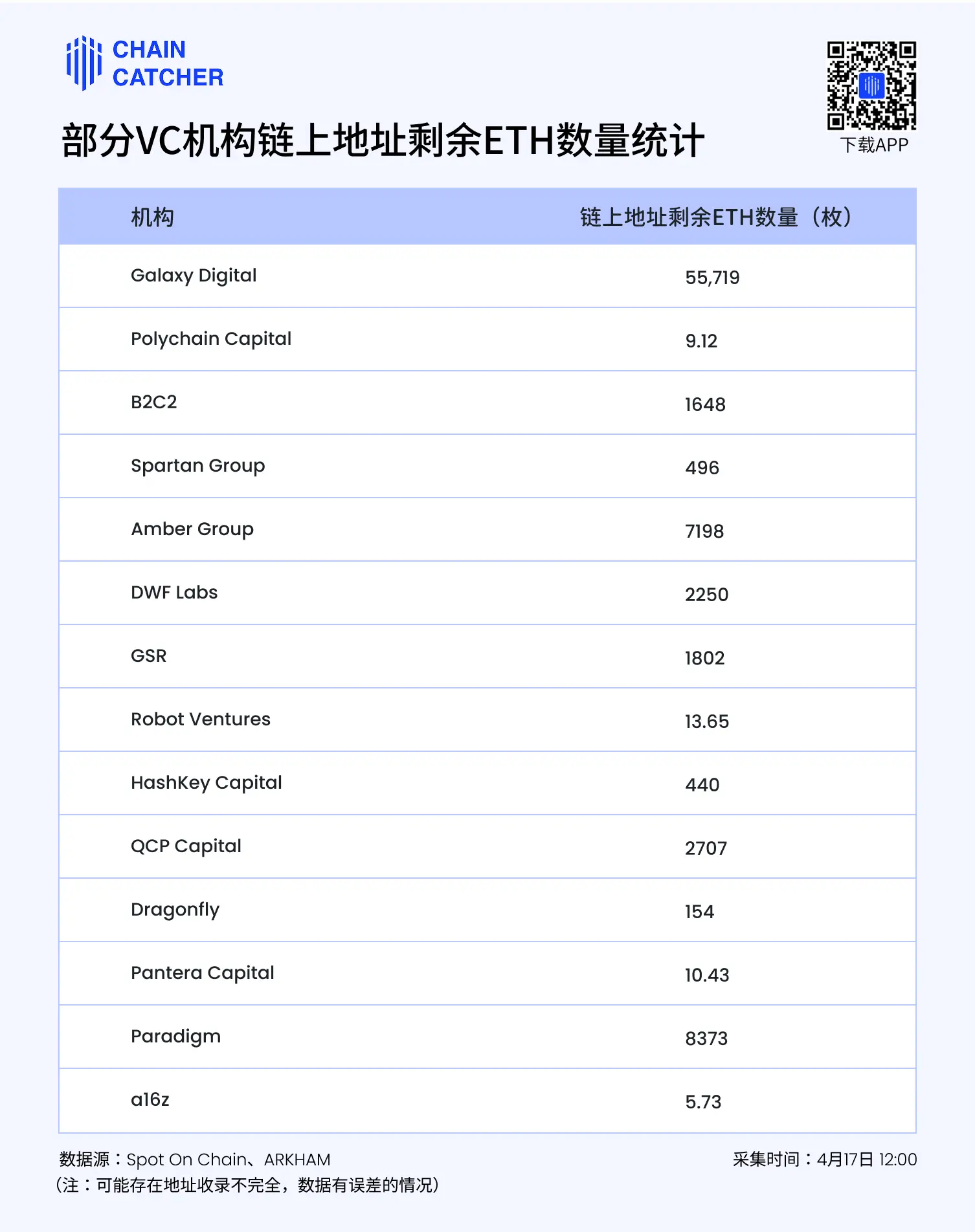 拿什么拯救你，我的以太坊？