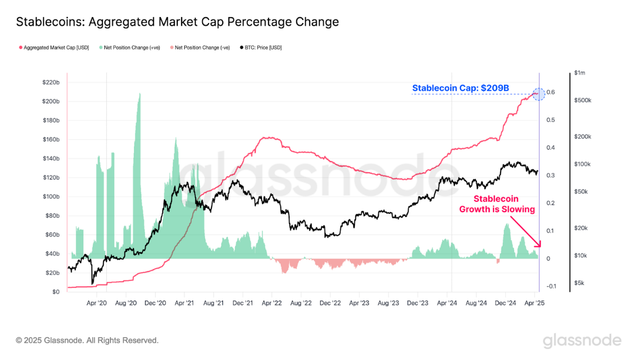 Glassnode链上周报：宏观环境仍不明朗，亏损多为新投资者