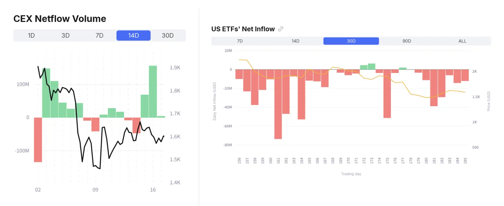 拿什么拯救你，我的以太坊？