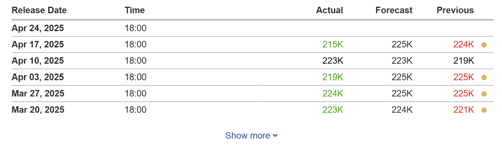 黄金3357美元后魔咒触发：历史数据揭秘比特币5个月内必破新高的加密定律